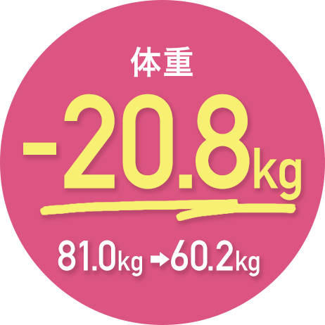 体重 -20.8kg 81.0kg→60.2kg